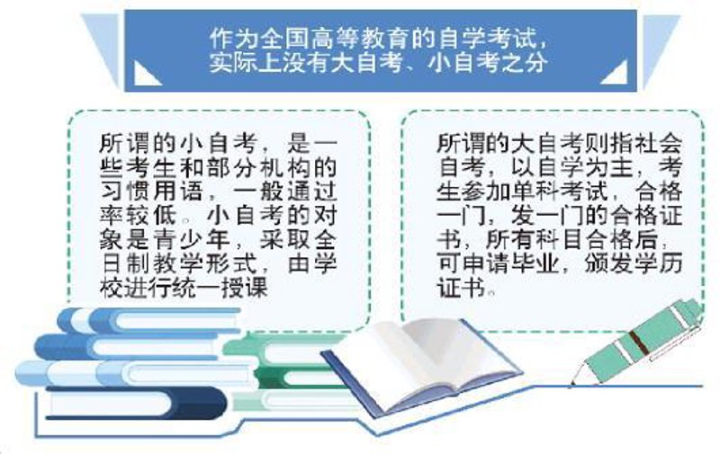 成人教育