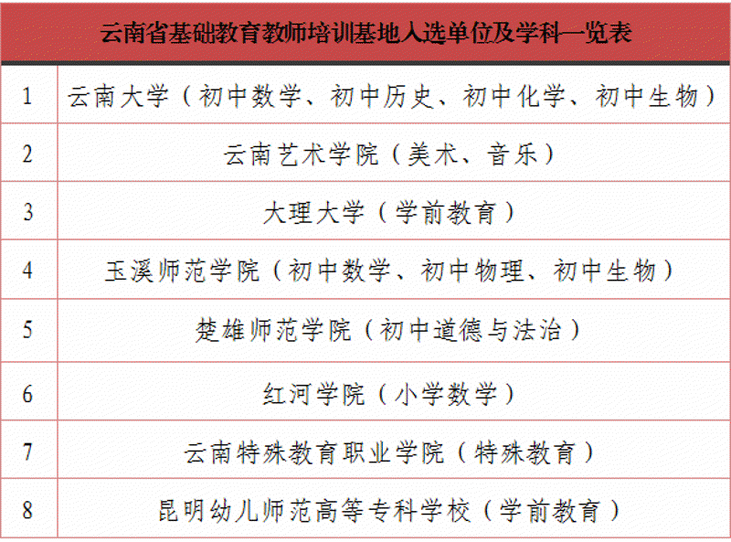 云南教育行业的未来风向标——黛隆教育