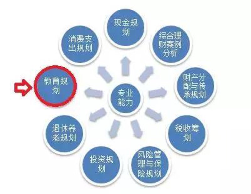 教育咨询业的新趋势：如何抓住风口？