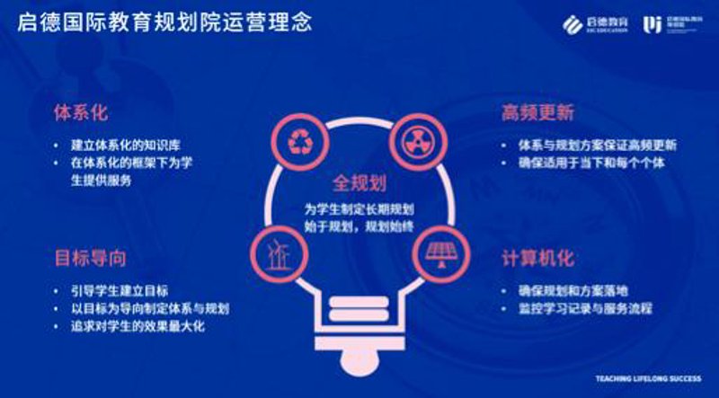 新时代教育咨询行业的发展趋势与机遇