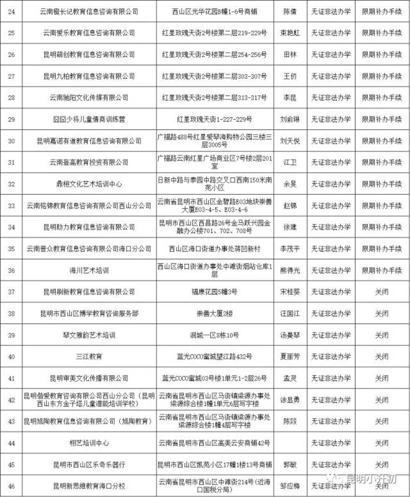昆明教育机构