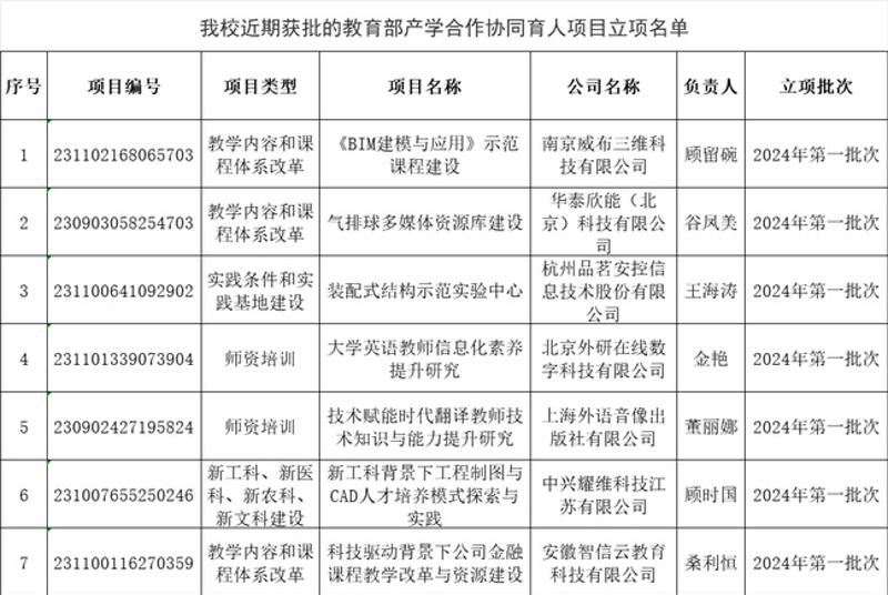 教育培训行业的变迁与培训服务的发展趋势