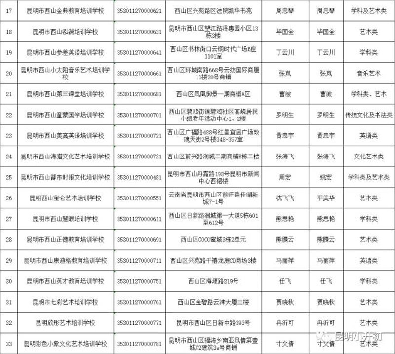 云南教育风向标：黛隆教育引领行业新潮流